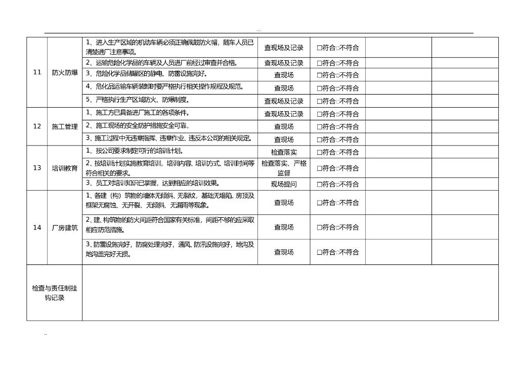 水处理工程安全标准检查表汇总附图表_第6页