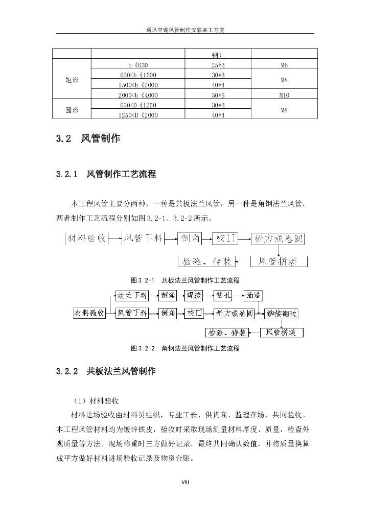 通风空调风管制作施工工艺及支吊架安装_第9页