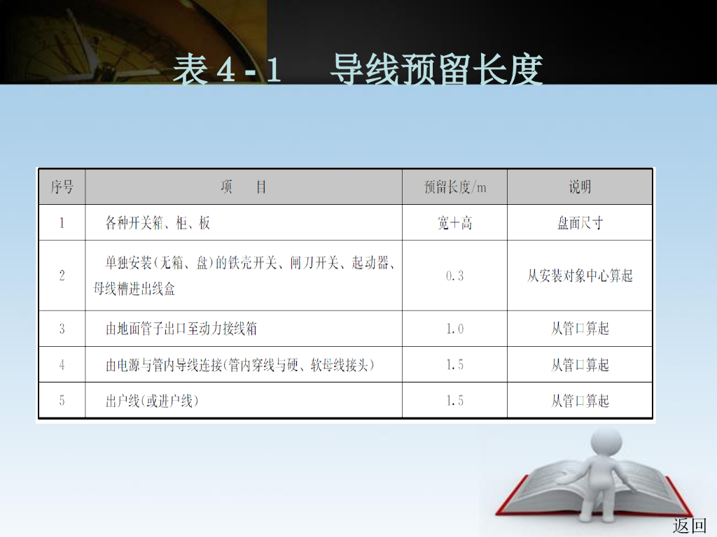 机电工程定额运用及工程量计算示意图_第7页
