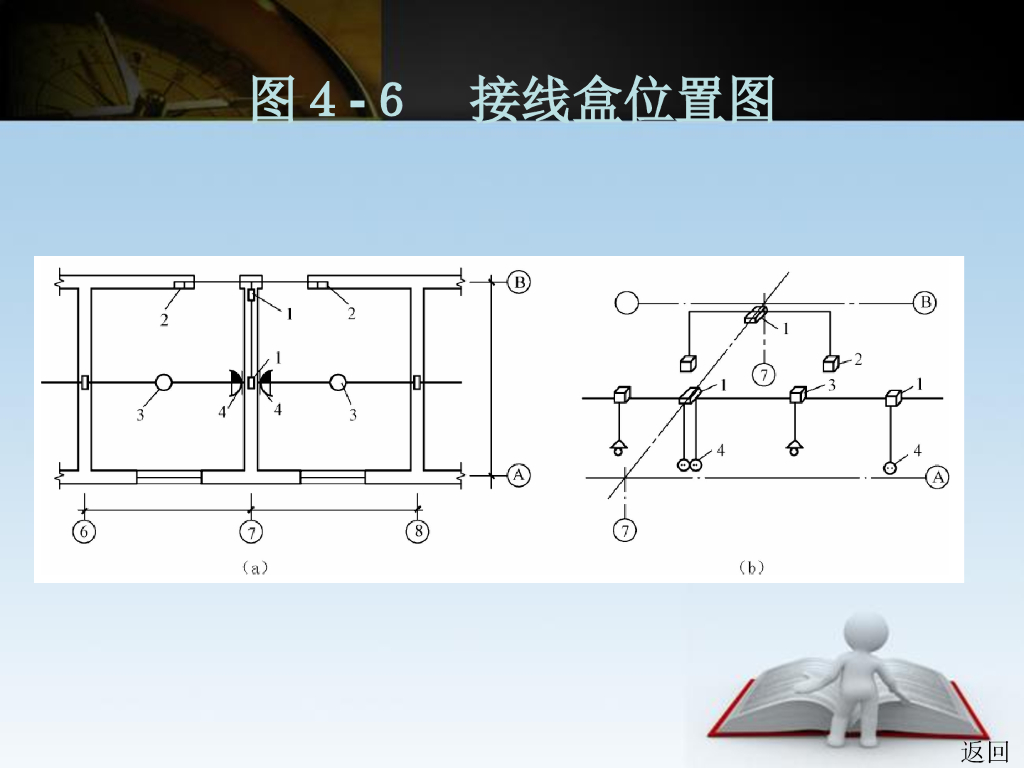 机电工程定额运用及工程量计算示意图_第6页