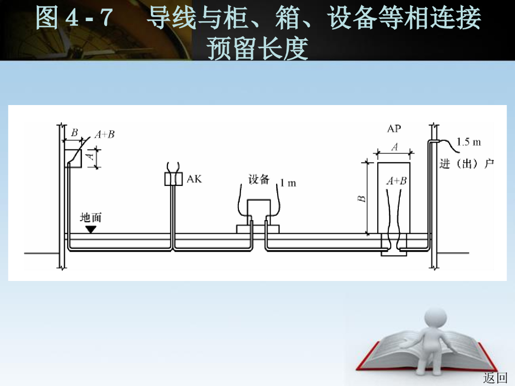 机电工程定额运用及工程量计算示意图_第8页
