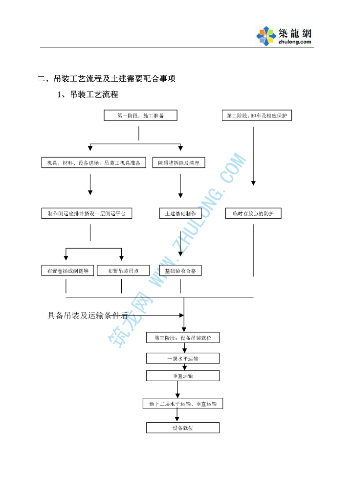 上海某商业广场空调制冷主机吊装方案_第7页