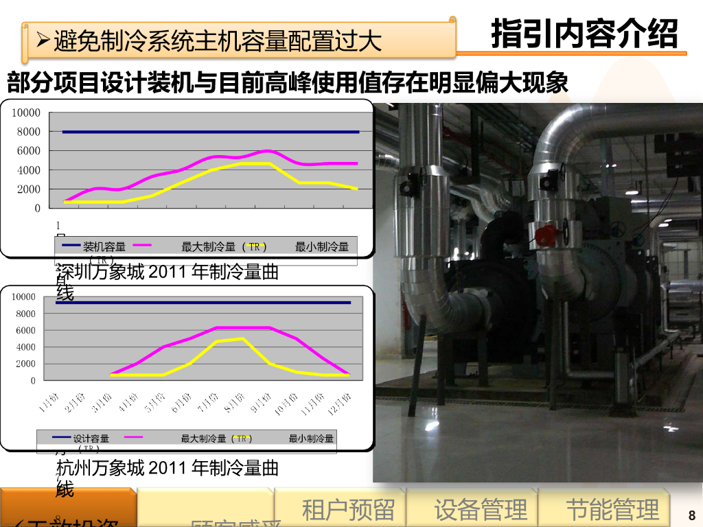 知名房企写字楼机电工程指引手册_第8页