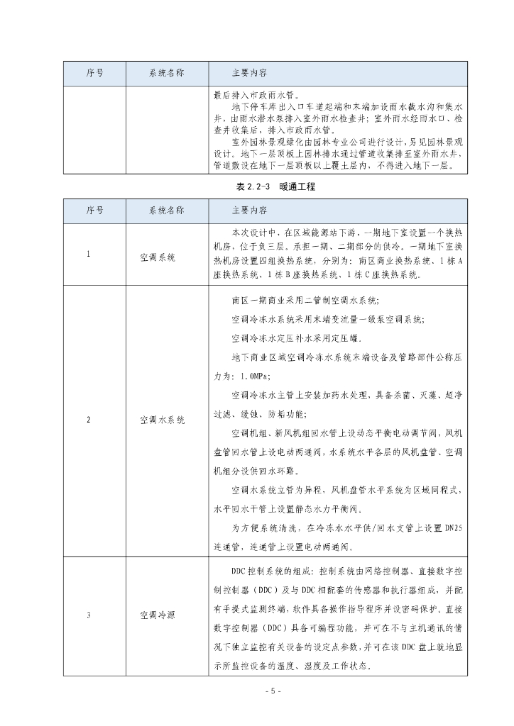 施工组织设计广场机电安装工程_第10页