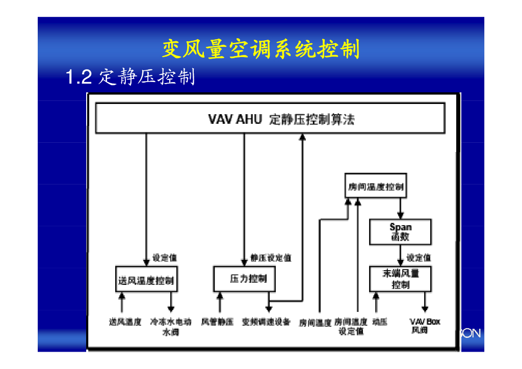 VAV变风量空调系统送风量及末端装置控制_第6页