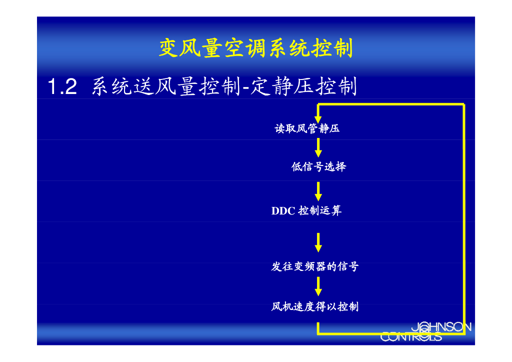 VAV变风量空调系统送风量及末端装置控制_第9页