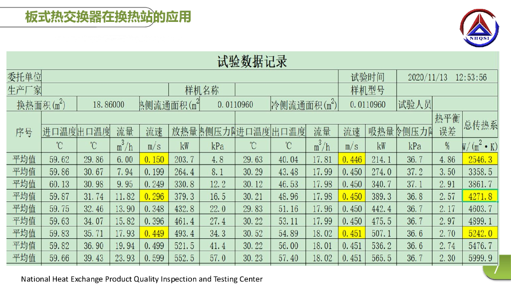 板式热交换器产品标准符合性核验_第9页