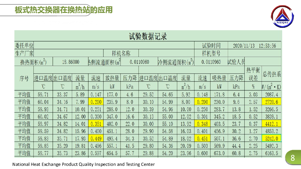 板式热交换器产品标准符合性核验_第10页