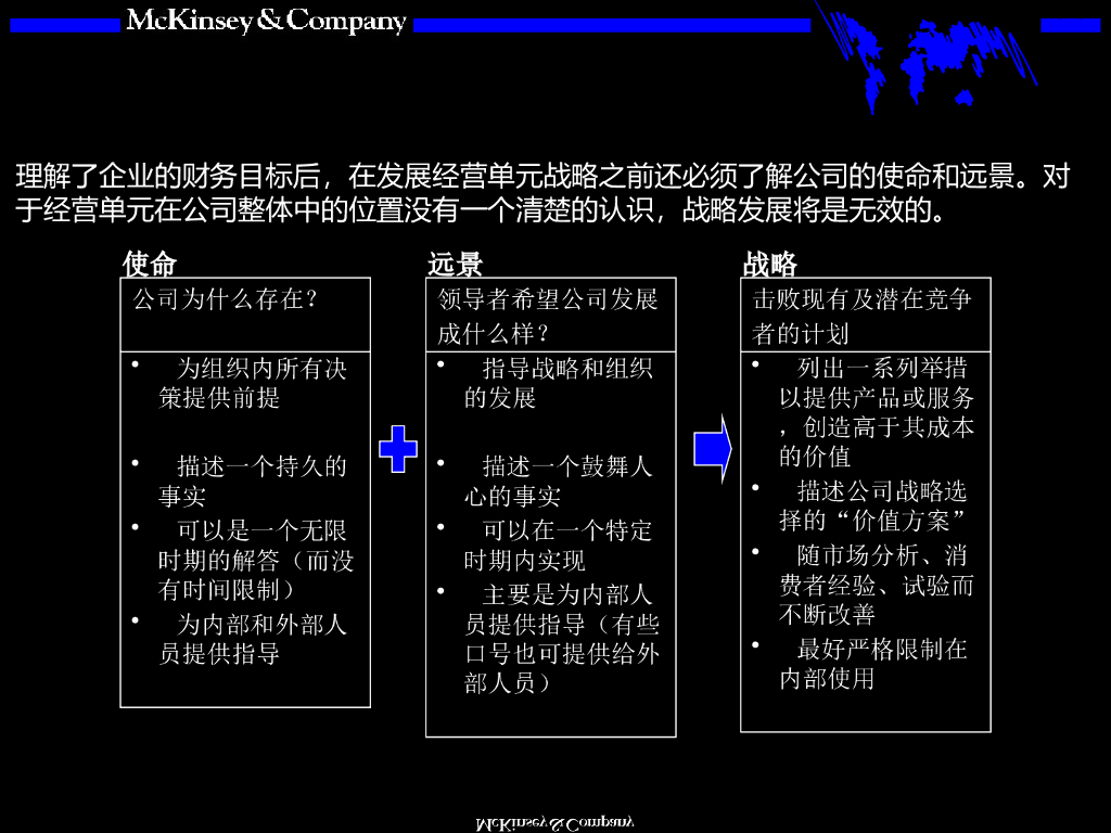 麦肯锡：战略管理体系设计咨询顾问手册_第7页