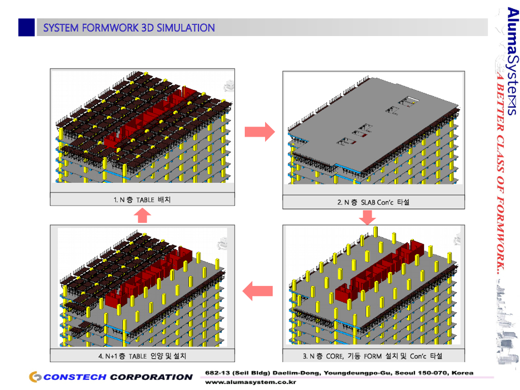 模板系统的BIM应用案例