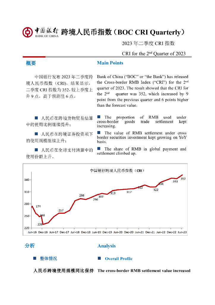中国银行：2023年二季度中国银行跨境人民币指数