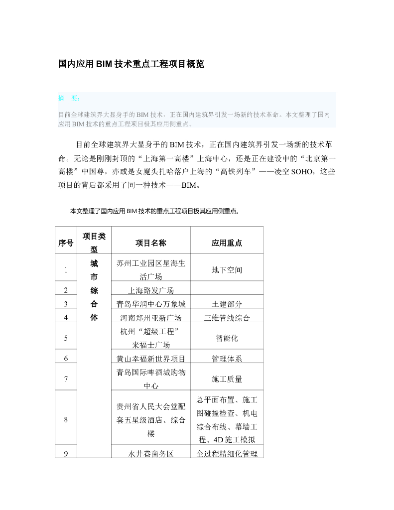 国内应用BIM技术重点工程项目概览