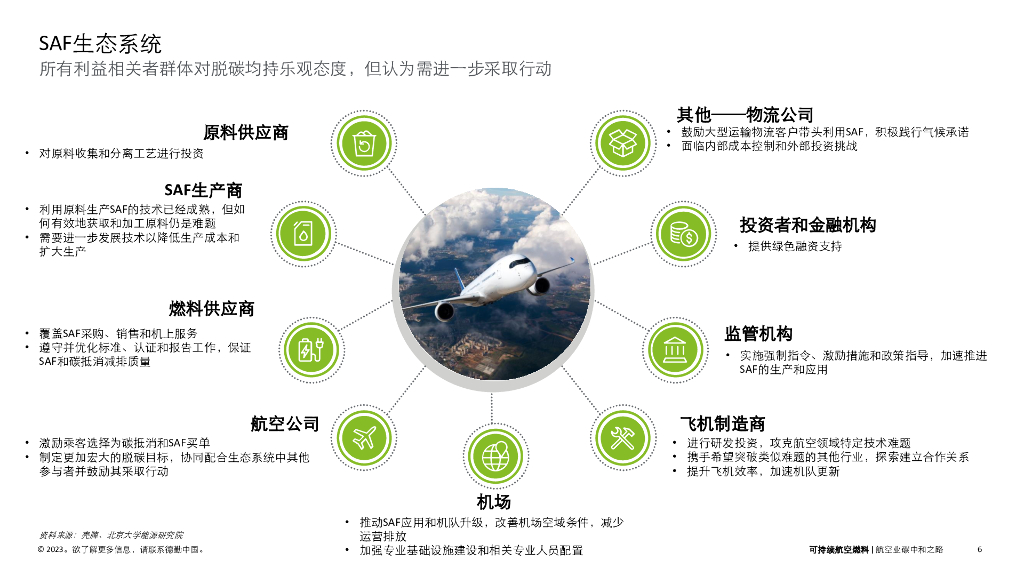 德勤：中国的可持续航空燃料——航空业碳中和之路_第6页