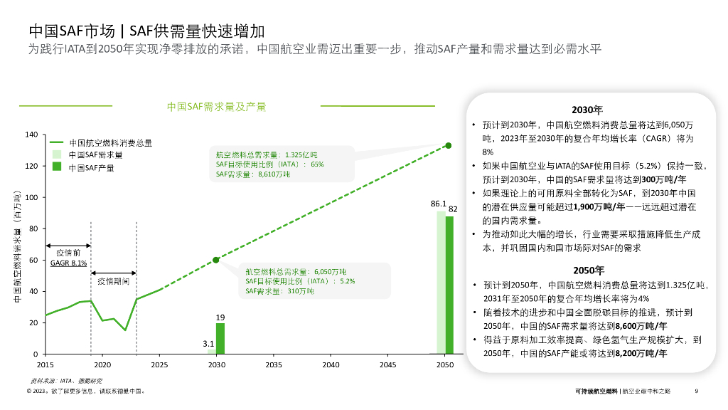 德勤：中国的可持续航空燃料——航空业碳中和之路_第9页