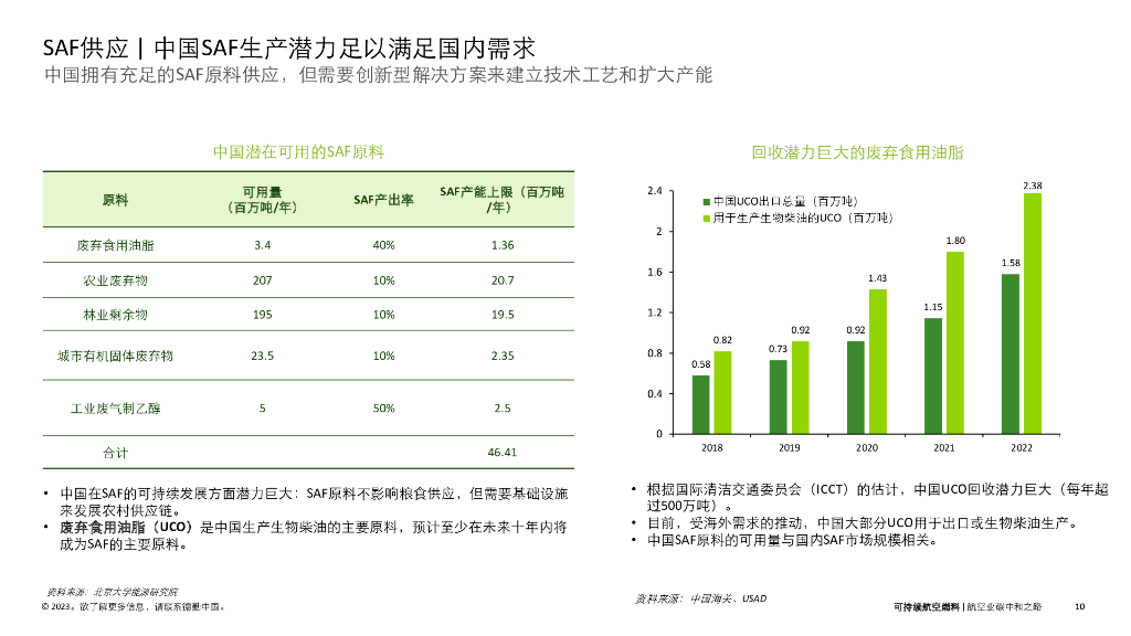 德勤：中国的可持续航空燃料——航空业碳中和之路_第10页