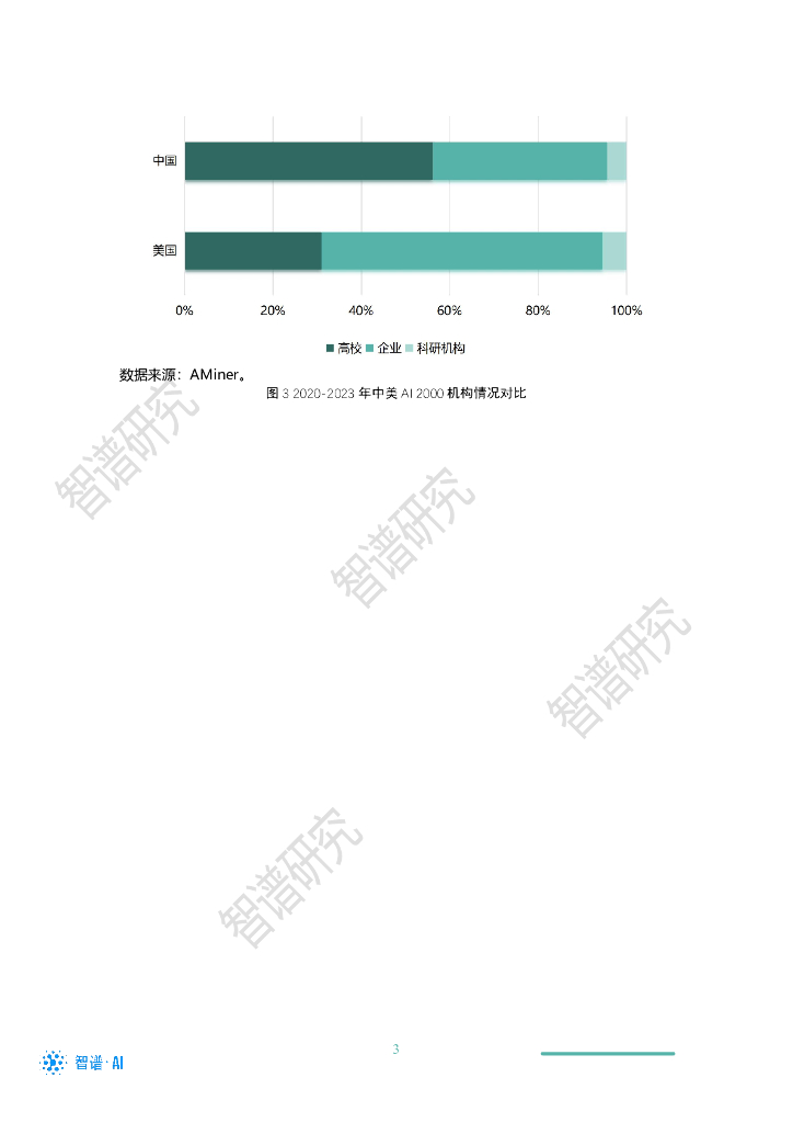 智谱AI：2023年全球最具影响力人工智能学者分析报告（二）_第6页