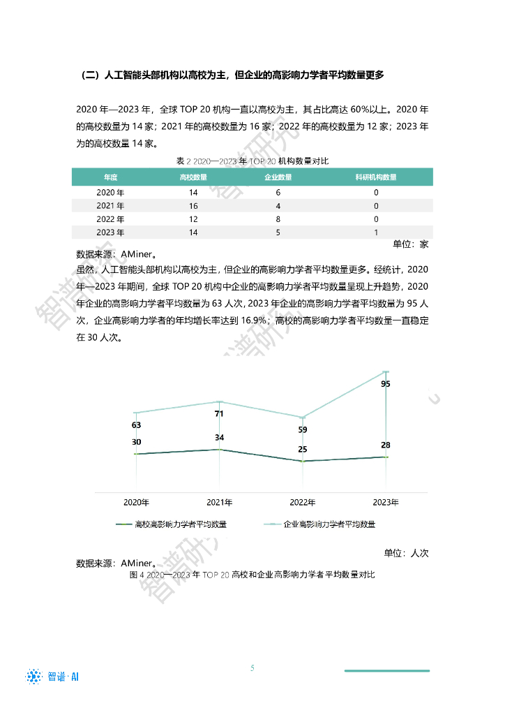 智谱AI：2023年全球最具影响力人工智能学者分析报告（二）_第8页