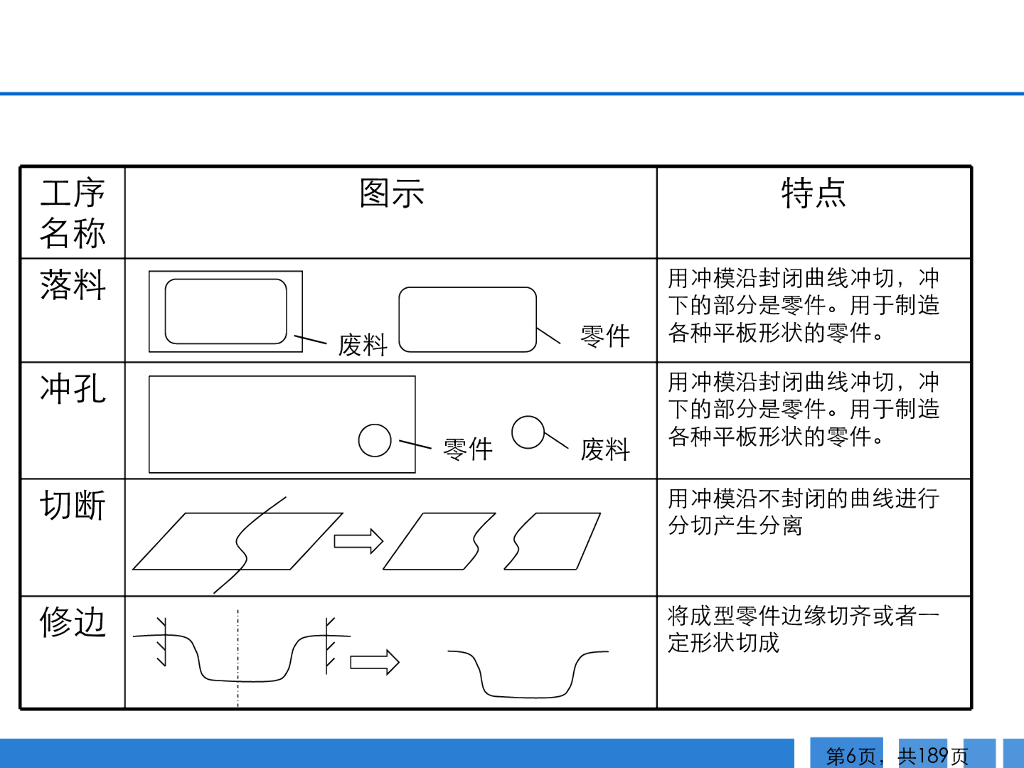汽车冲压工艺_第6页