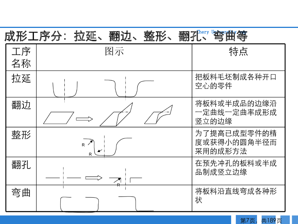 汽车冲压工艺_第7页
