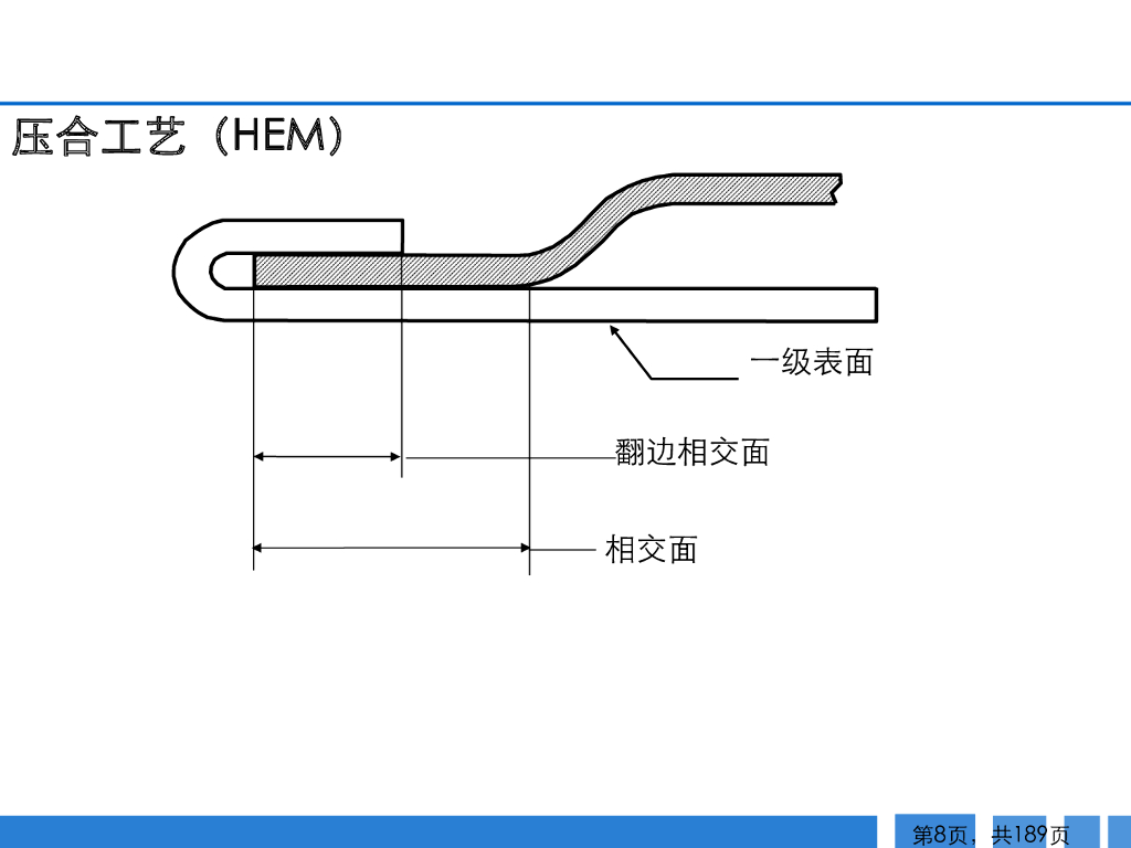汽车冲压工艺_第8页