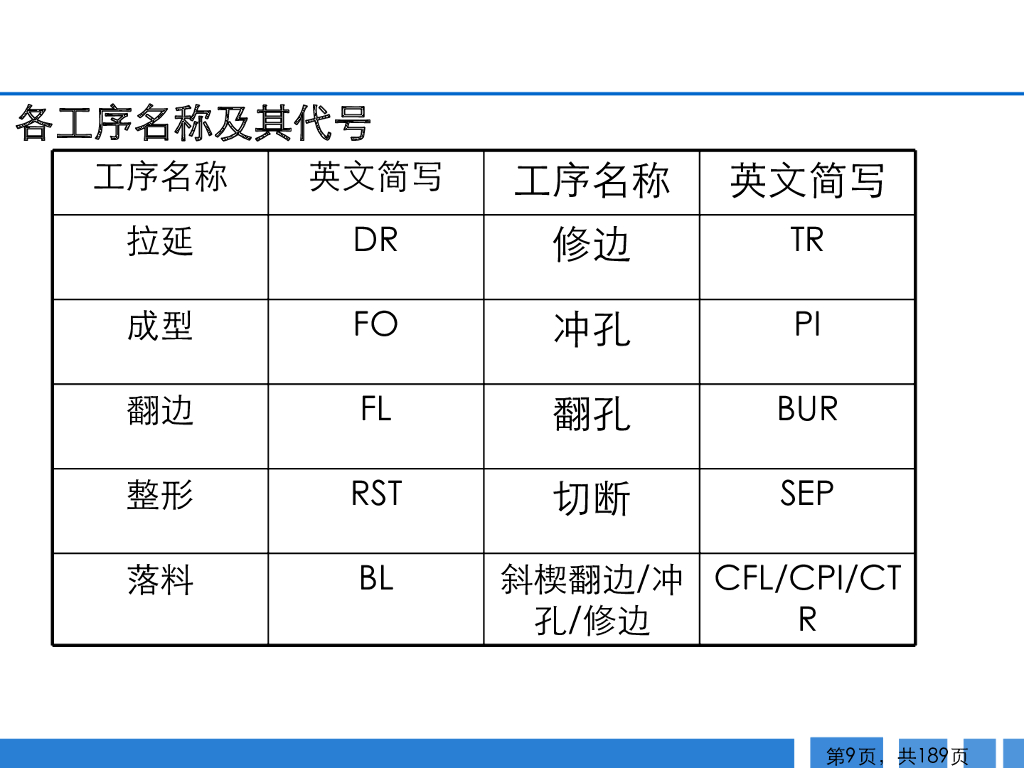 汽车冲压工艺_第9页