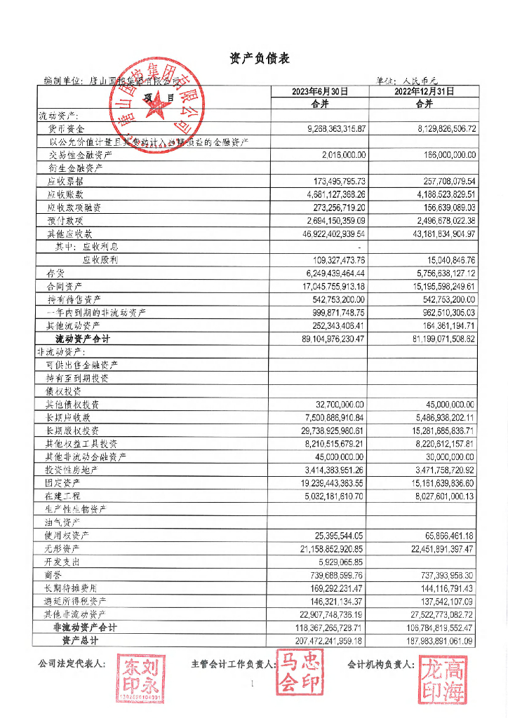 唐山国控集团有限公司2023年半年度财务报告
