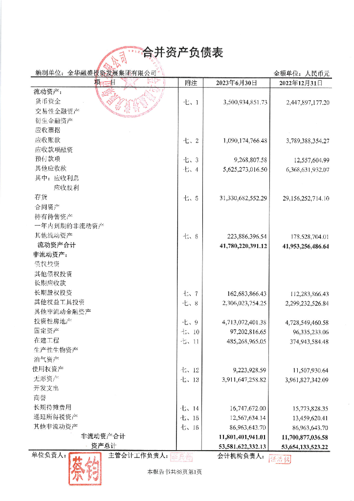 金华融盛投资发展集团有限公司2023年半年度财务报告及附注