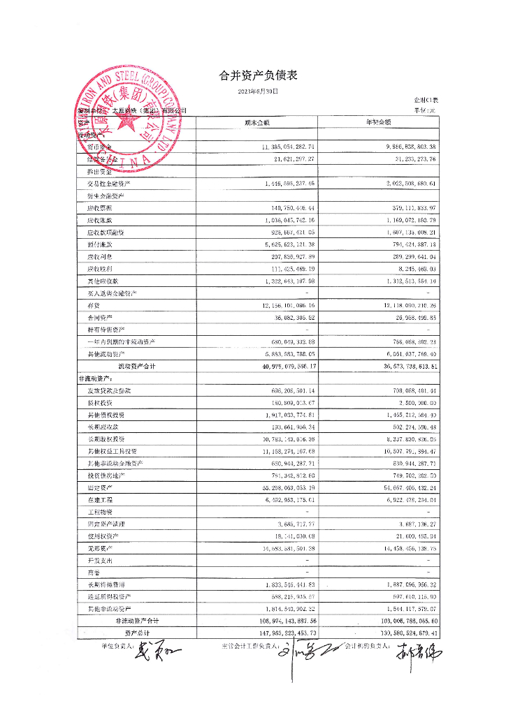 太原钢铁(集团)有限公司2023年半年度合并及母公司财务报表