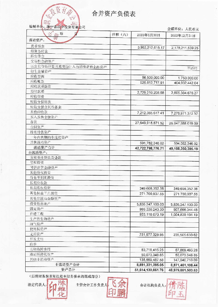 睢宁县润企投资有限公司2023年半年度合并及母公司财务报表及附注