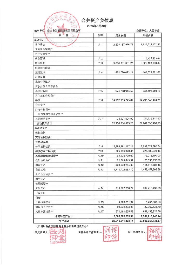 南安市发展投资集团有限公司2023年半年度合并及母公司财务报表