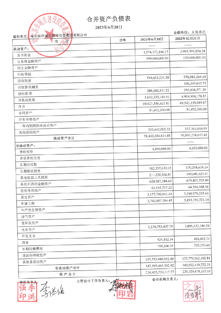 哈尔滨市城市建设投资集团有限公司2023年半年度财务报告及附注