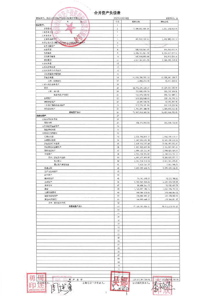 株洲市国有资产投资控股集团有限公司2023年半年度合并及母公司财务报表