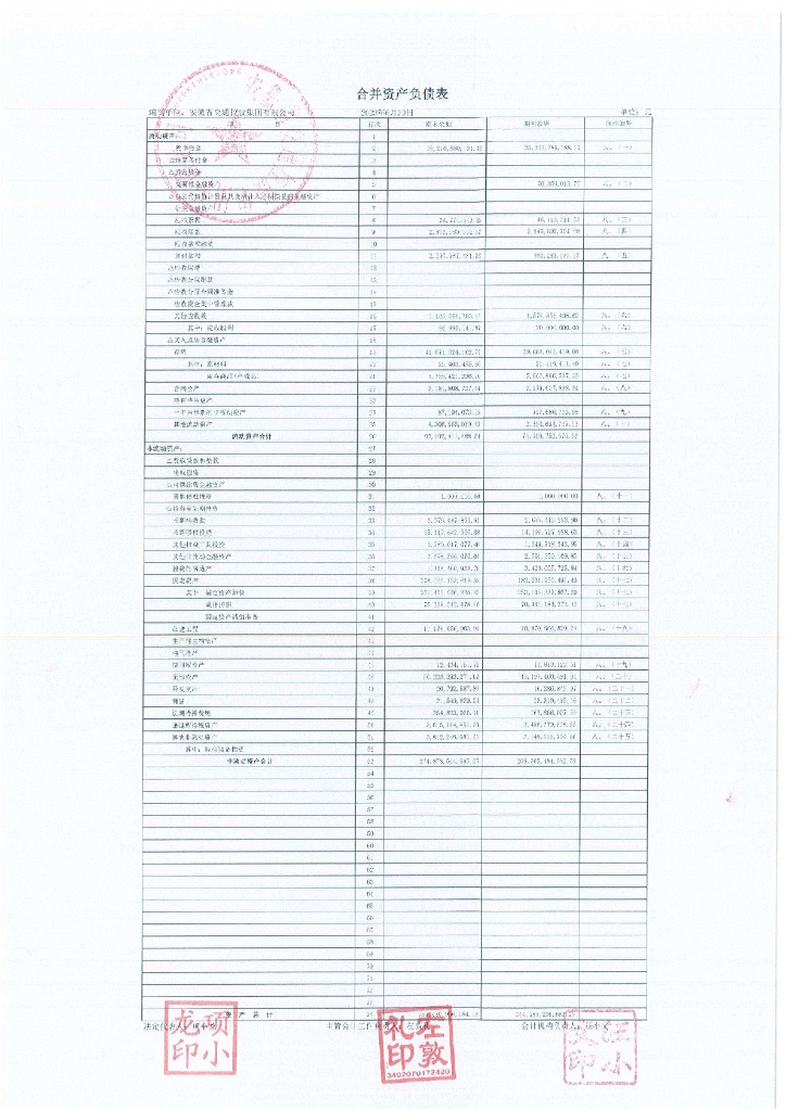 安徽省交通控股集团有限公司2023年度半年度财务报表(含附注)