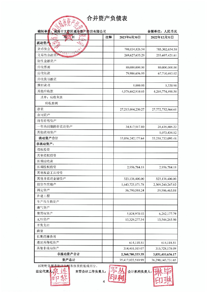 威海市文登区城市资产经营有限公司2023年半年度财务报告及附注