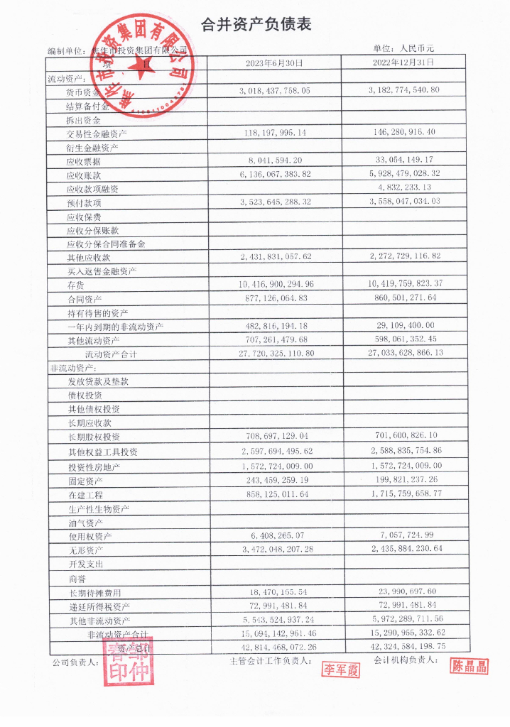 焦作市投资集团有限公司2023年半年度财务报表及附注