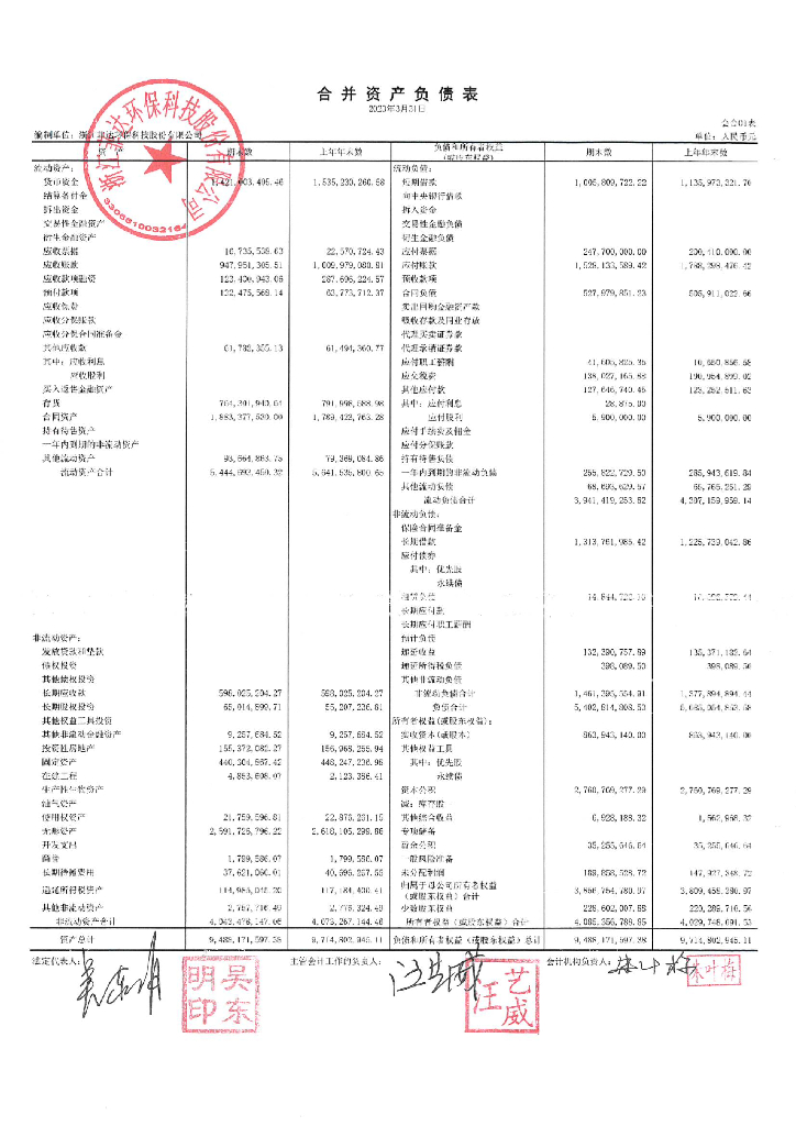浙江菲达环保科技股份有限公司2023年一季度财务报表