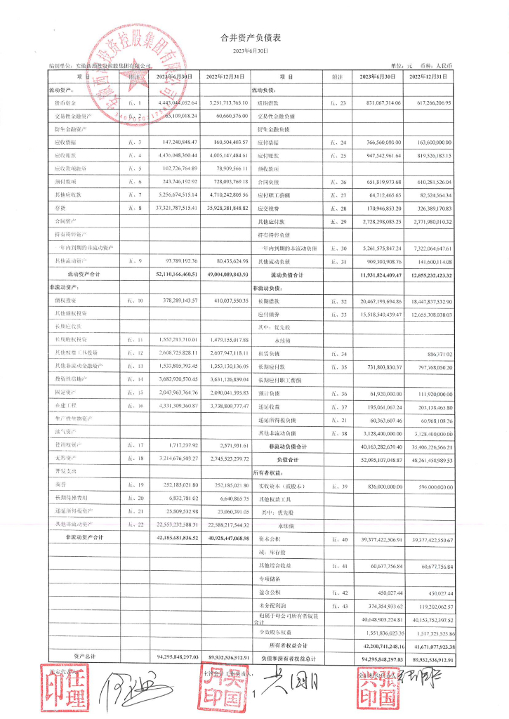安徽西湖投资控股集团有限公司2023年半年度财务报告