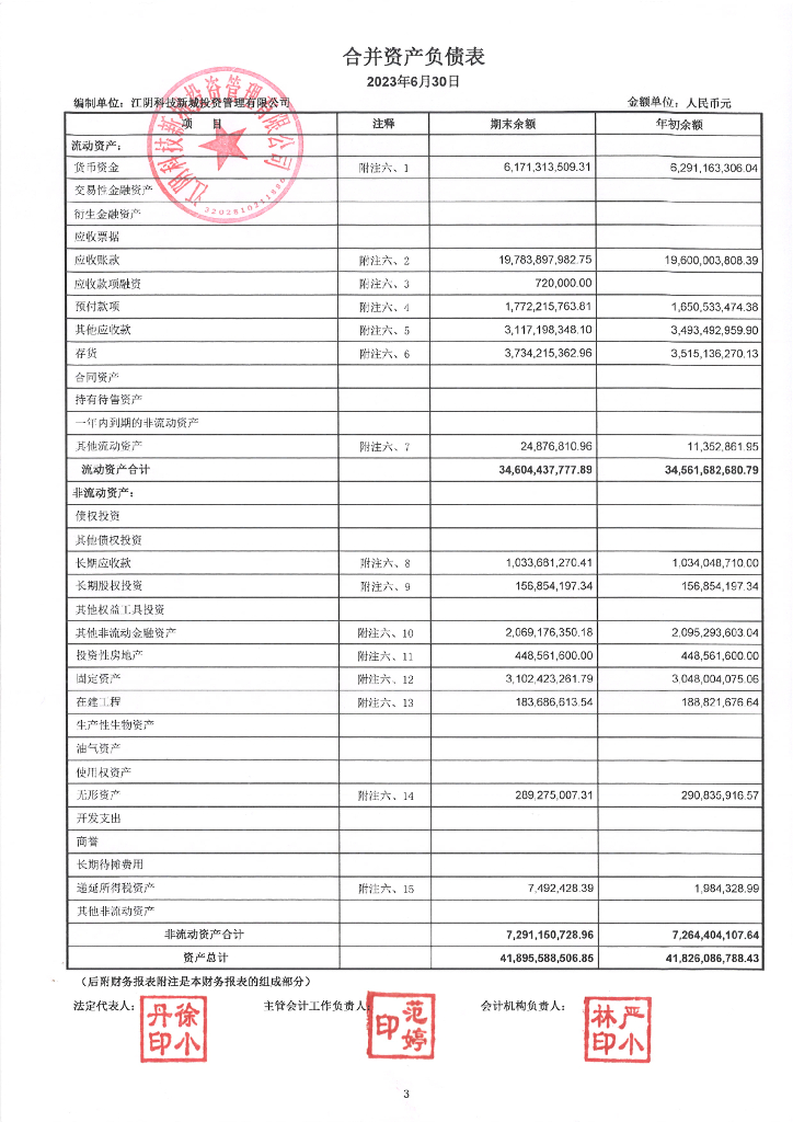江阴科技新城投资管理有限公司2023年半年度报告