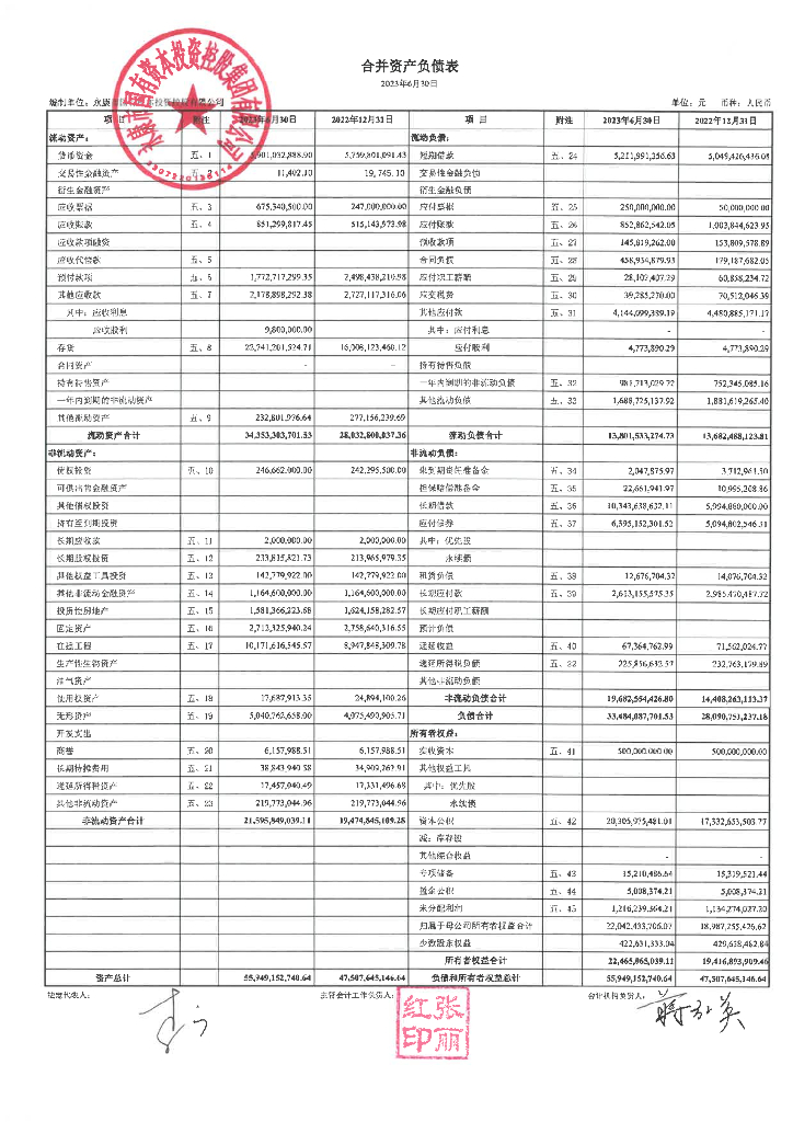 永康市国有资本投资控股集团有限公司2023年半年度合并及母公司财务报表