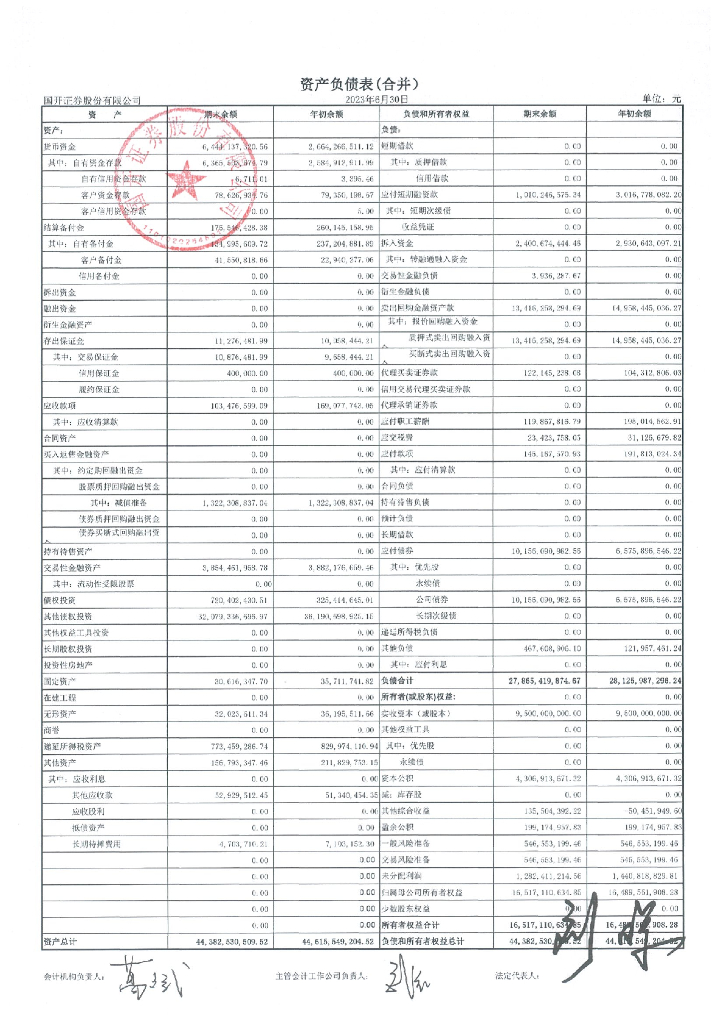 国开证券股份有限公司2023年中期财务报表