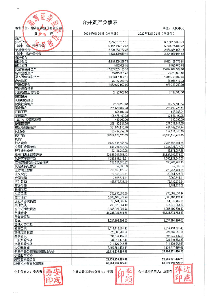 渤海证券股份有限公司2023年半年度财务报表