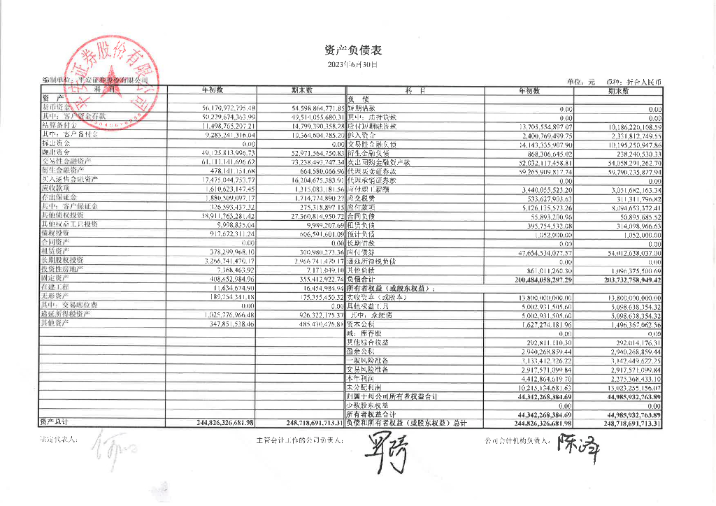 平安证券股份有限公司2023年半年度财务报表