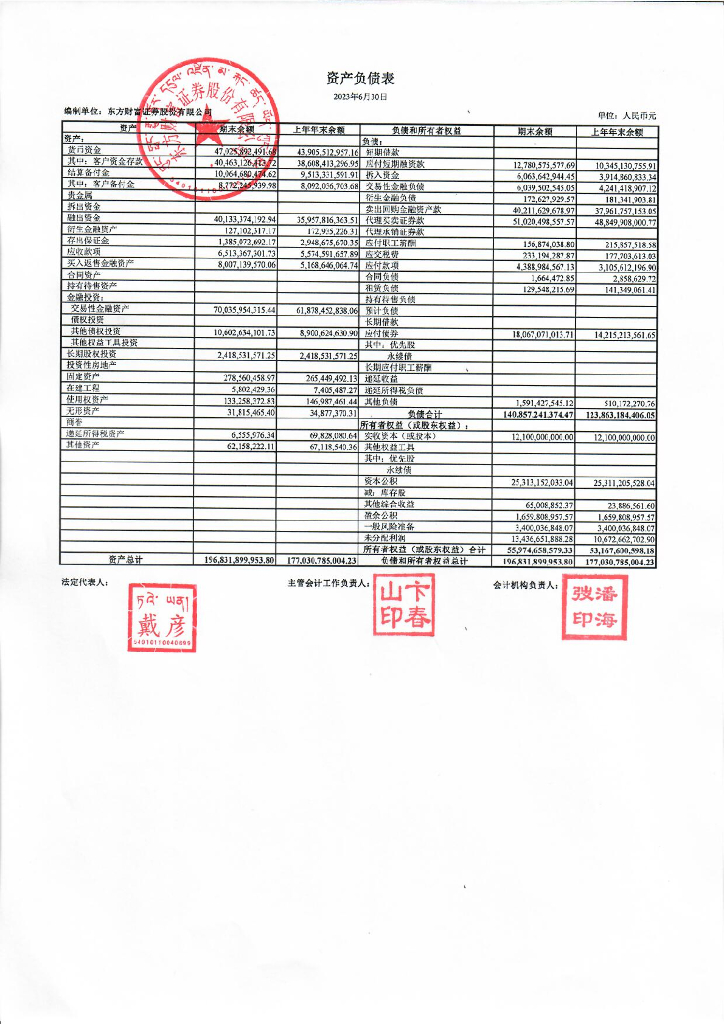 东方财富证券股份有限公司2023年半年度财务报表