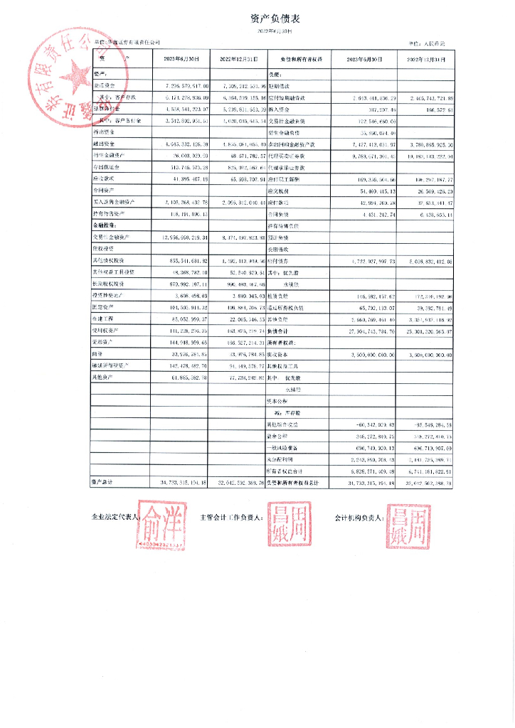 华鑫证券有限责任公司2023年半年度财务报表