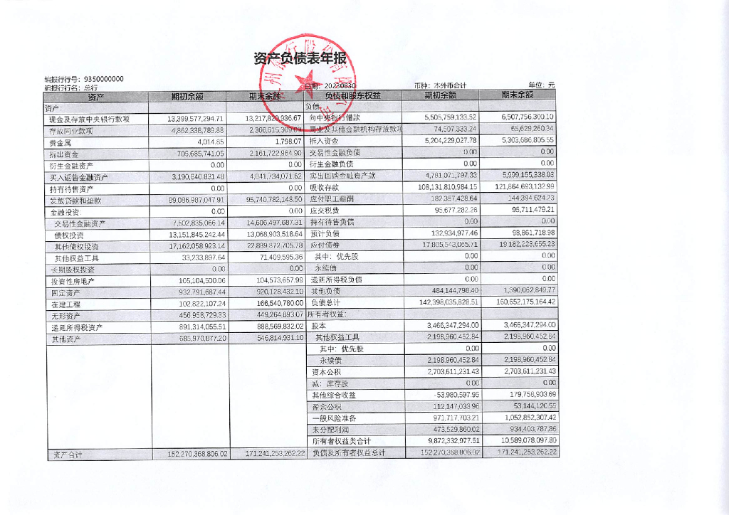 泉州银行股份有限公司2023年半年度财务报表