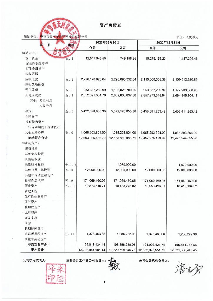 毕节市天河城建开发投资有限公司2023年半年度财务报告及附注