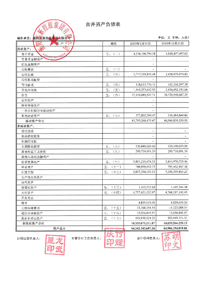 衡阳高新控股集团有限公司2023年一季度合并及母公司财务报表