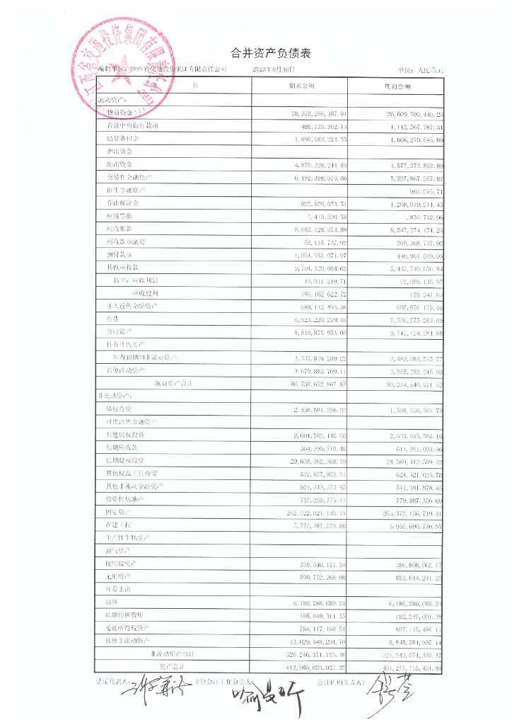 江西省交通投资集团有限责任公司2023年半年度财务报表及附注