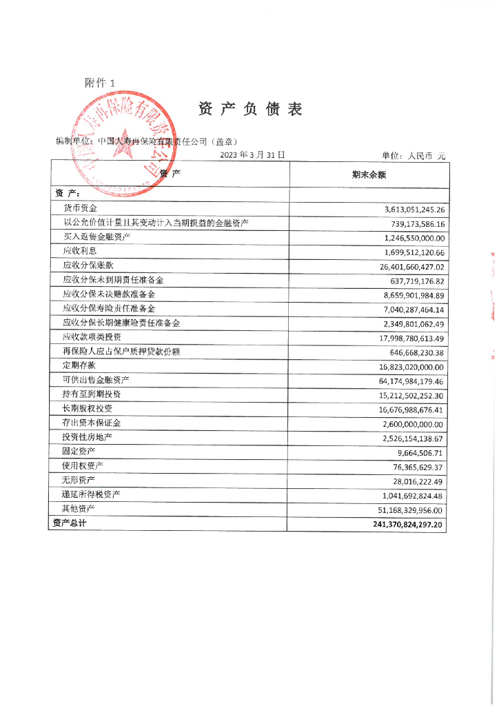 中国人寿再保险有限责任公司2023年一季度未经审计的财务报表