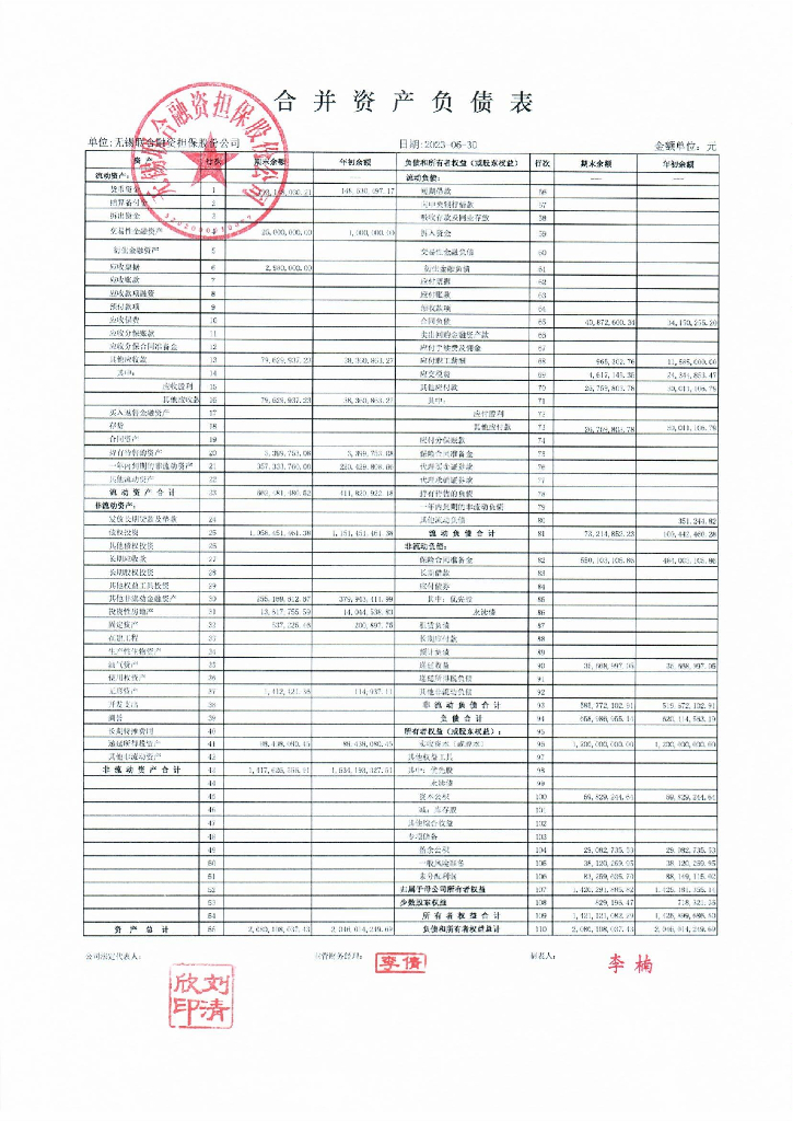 无锡联合融资担保股份公司2023年半年度合并和母公司财务报表